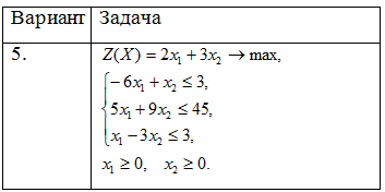 Контрольная Экономико-математические методы и моделирование (СГУГиТ, вариант 5) 3